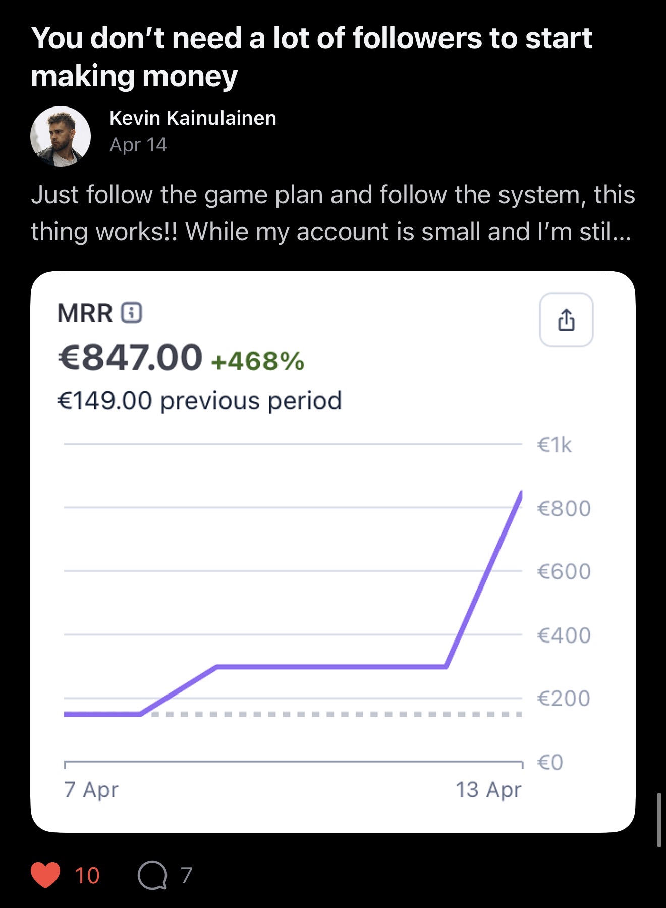 Client win: MRR up 468% to EUR 847
