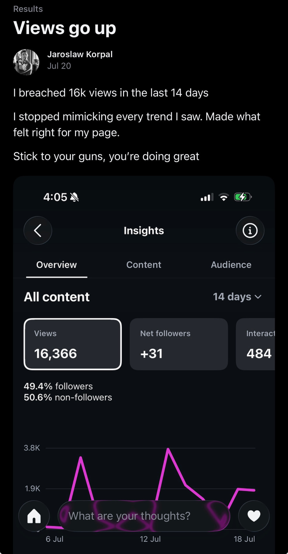 Client win: 16K views in the last 14 days