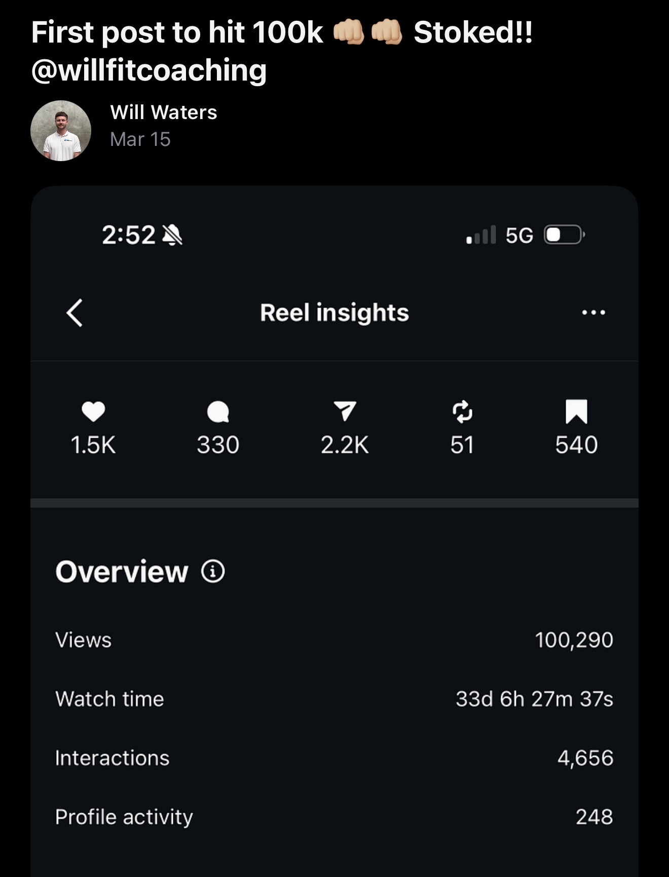 Client win: first post to hit 100K views