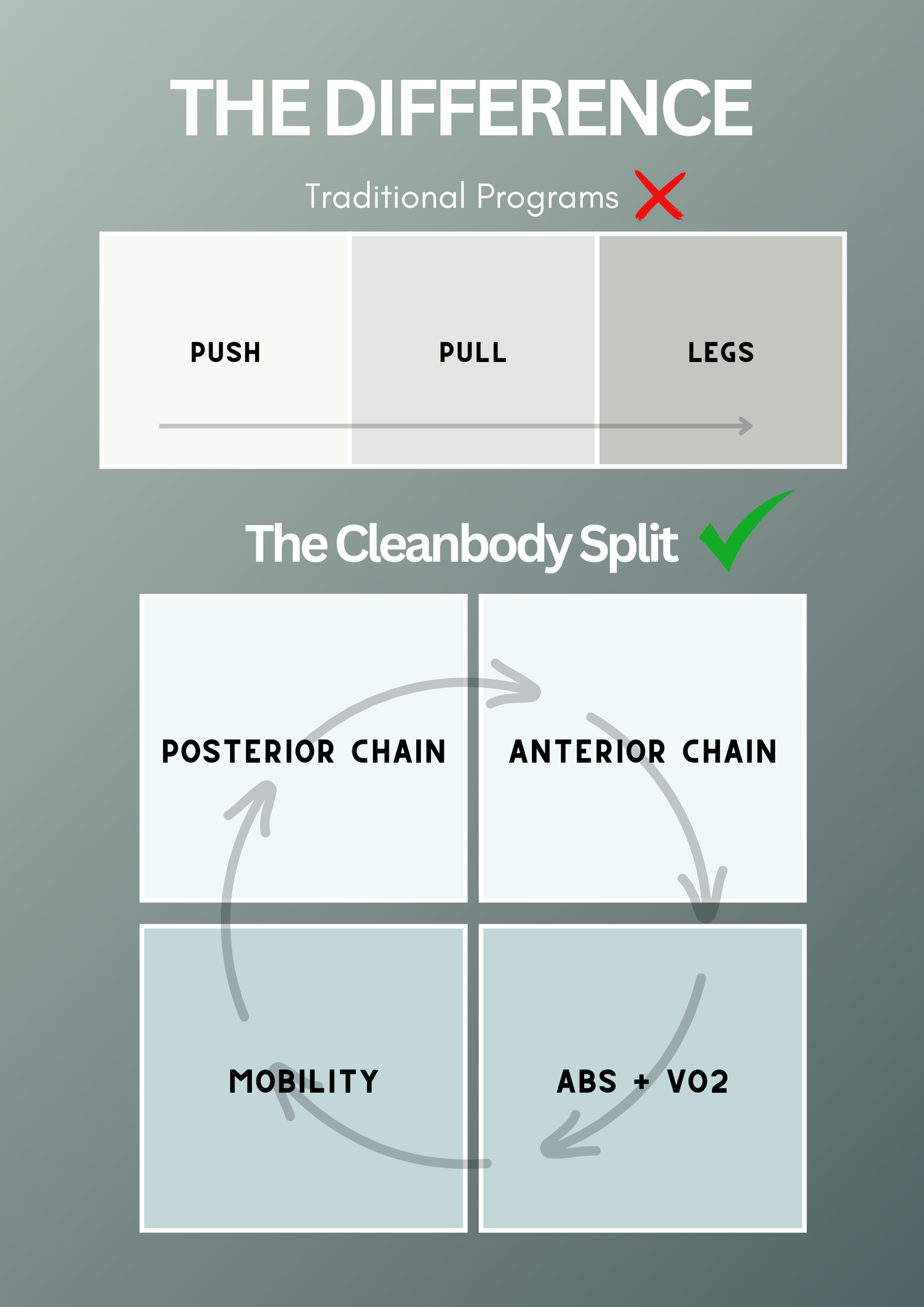 The Cleanbody Split